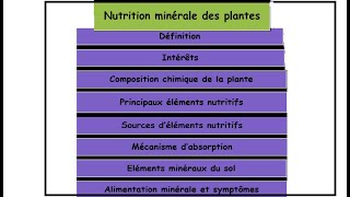 Nutrition minérale des plantes [upl. by Attenov]