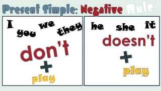 English Present Simple Negative [upl. by Capon]