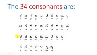 Introduction to Kannada Alphabets  Lesson 1 [upl. by Cosette]