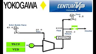 Yokogawa CENTUM VP  Control Philosophy for Compressor Override Control with SEBOL  Antisurge [upl. by Huggins]