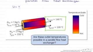 NTU Effectiveness Parallel Flow Heat Exchanger [upl. by Adile]