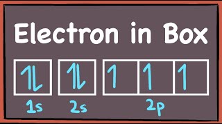 How to draw Electroninbox diagrams Electronic Configurations GCE A Level Chemistry [upl. by Ellenrahc974]