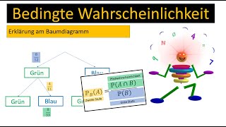 Bedingte Wahrscheinlichkeit anhand von Beispielen [upl. by Sou]