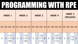 Using RPE in Strength Training  Applications to Programming [upl. by Hurd]