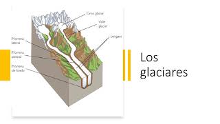 LOS PROCESOS GEOLÓGICOS EXTERNOS 2 [upl. by Hgielsa]