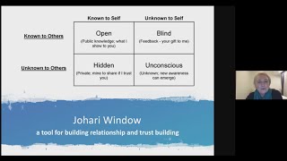 JoHari Window A Tool for Building Relationship and Trust [upl. by Lacram927]