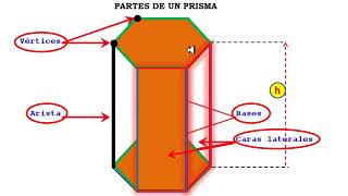 ¿Qué es un PRISMA [upl. by Xonk]