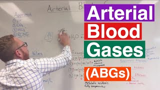 Arterial Blood Gases ABGs Interpretation [upl. by Wallache]