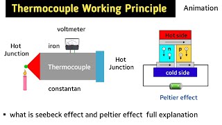 thermocouple working principle  thermocouple working animation  thermocouple types  in hindi [upl. by Thomasa551]