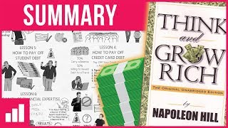 Think and Grow Rich by Napoleon Hill  How to Be Rich ► Animated Book Summary [upl. by Ydnam]