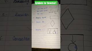 Symbols for flowchart symbol used in flowchartflowchart explore shortvideo viral shortshorts [upl. by Lednem]