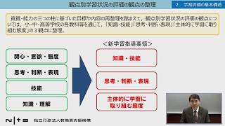 新学習指導要領に対応した学習評価（高等学校編）（講師： 文部科学省初等中等教育局主任視学官 長尾篤志）：新学習指導要領編 （校内研修シリーズ）No34 [upl. by Eixela]