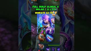 Nolan Jungler META di S34  Full Build Global 5 Nolan  MLBBherometanolanmlbbanalysis [upl. by Latsyrk393]