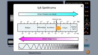 Spektroskopiye Giriş Kimya [upl. by Iaras793]