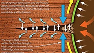 Wellbore stress Reservoir Geomechanics Geology [upl. by Liddy]