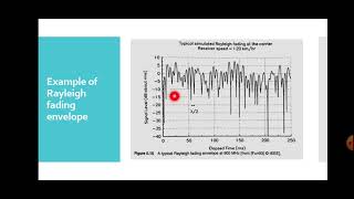 Rayleigh fading channel Rayleigh fading distribution [upl. by Celinda]