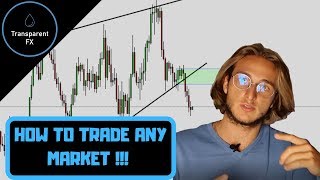 How To Trade Forex Consistently multitimeframe analysis [upl. by Silva]