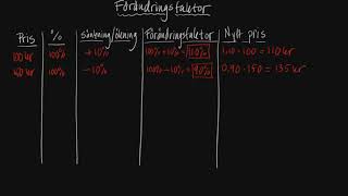 Förändringsfaktor 1  Procent  Åk 9 ny [upl. by Naahsar]