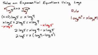 Solve Exponential Equation Using Logs [upl. by Villiers75]