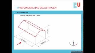 Construeren  Veranderlijke belastingen [upl. by Iggep747]