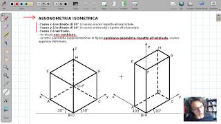Assonometria isometrica le regole [upl. by Yer778]