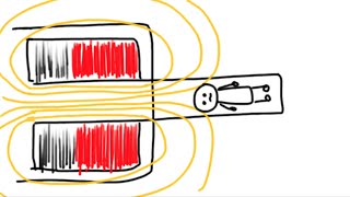 Como Funciona la Imagen por Resonancia Magnética [upl. by Ancier462]