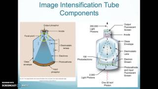 RADT 086 Image Intensification Tube [upl. by Bandur]