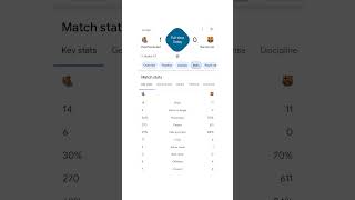 Real Sociedad vs Barcelona laliga soccer sports fooball [upl. by Richmond635]