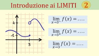 Limiti destro e sinistro  Limiti per eccesso e per difetto [upl. by Helman]