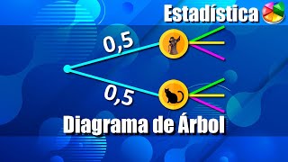 Probabilidades Diagrama de Árbol  Ejercicios Resueltos [upl. by Nylecoj]