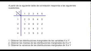 ESTADÍSTICA DESCRIPTIVA II EJERCICIO 1 MEDIA Y VARIANZA DE LA DISTRIBUCIÓN MARGINAL [upl. by Chard]