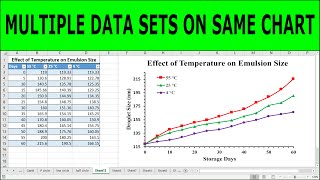 How To Plot Multiple Data Sets on the Same Chart in Excel 2016 [upl. by Aynuat448]