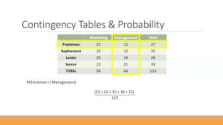 How to Calculate the Odds Ratio from a 2 x 2 Table in R [upl. by Thant]