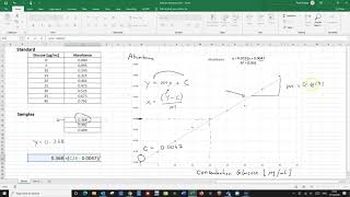 Working with Standard curves part 3  standard curve in Excel [upl. by Thomsen]