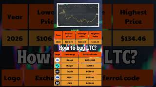 Litecoin Price Prediction 2024 to 2030 ✅ LTCUSDT Forecast [upl. by Trinetta]