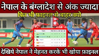 Nepal vs India match in SAFF U19 Womens Championship  Nepal vs india football match highlights [upl. by Fates]