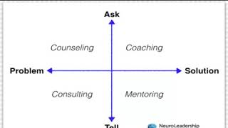 Whats the difference between coaching and mentoring [upl. by Jessa131]