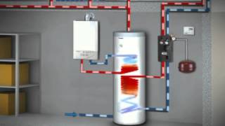 Diagrama animado de uma casa com instalação solar [upl. by Moyer]