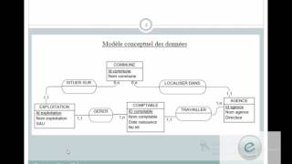 Merise  Exercice 6 Sur MCD amp MLD [upl. by Ramraj2]