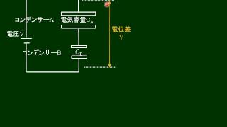 高校物理 コンデンサーの接続 [upl. by Allez]