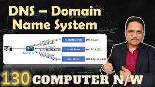 How a DNS Server Domain Name System works Part 4  Root DNS In 10 Minutes  DNS Explained [upl. by Chobot554]