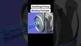 Centrifugal Pump working Principle Animation mechanicalengineering mechanical [upl. by Hunt]