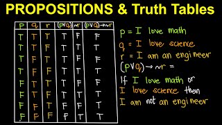 Propositions and Truth Tables Tagalog Filipino Math [upl. by Maupin]