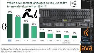 AS400 IBM i Programming Languages  AS400 Tutorial for beginners  Part 7 [upl. by Cyprian]