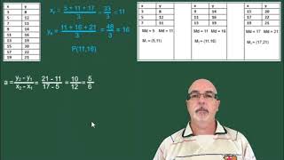 The Median Median Line Method [upl. by Anerb]