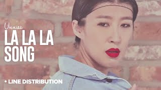 Unnies 언니쓰  Lalala Song 랄랄라 송  Line Distribution Color Coded  Sisters Slam Dunk [upl. by Hildy]