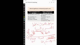 clinical significant of bacterial growth curve [upl. by Aisat]