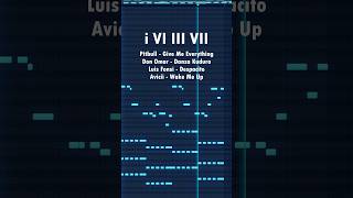 The Most used Chord Progression EVER [upl. by Adnaral]