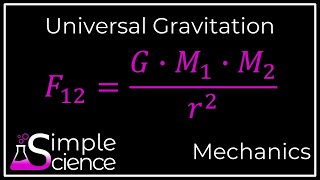 Newtons Law of Universal Gravitation [upl. by Assir]