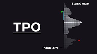 TPO Charts Market Profile Complete Guide [upl. by Avictor188]